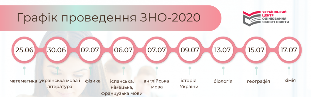 Оприлюднений новий графік проведення ЗНО-2020